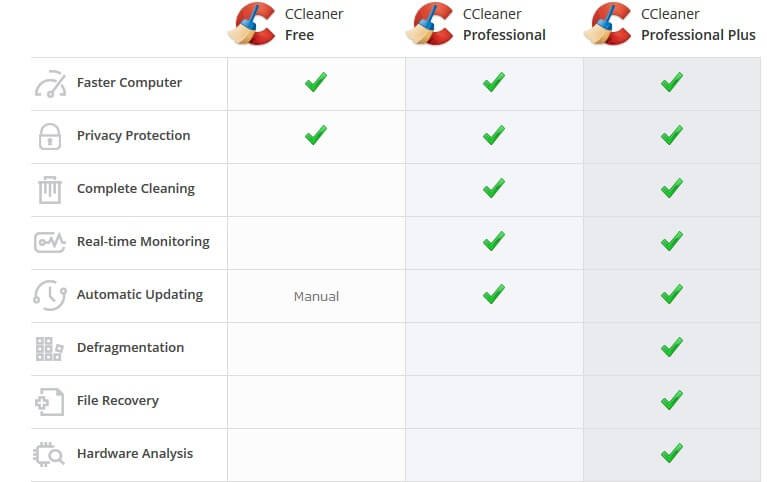 CCleaner Pro Crackeado